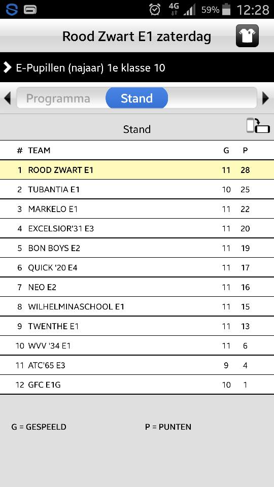 Update: Groot kampioensfeest voor Rood Zwart E1